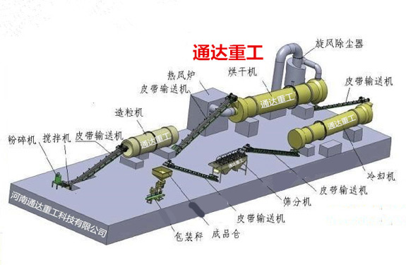 豬糞酒糟加工生物有機(jī)肥設(shè)備